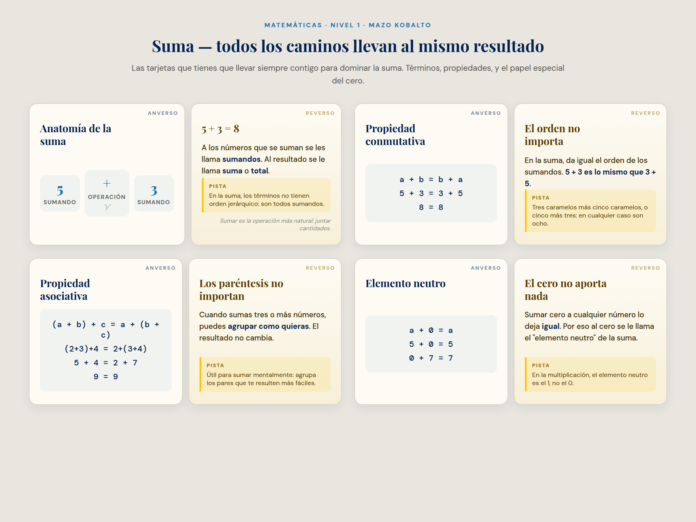 Mazo de tarjetas Kobalto · Suma