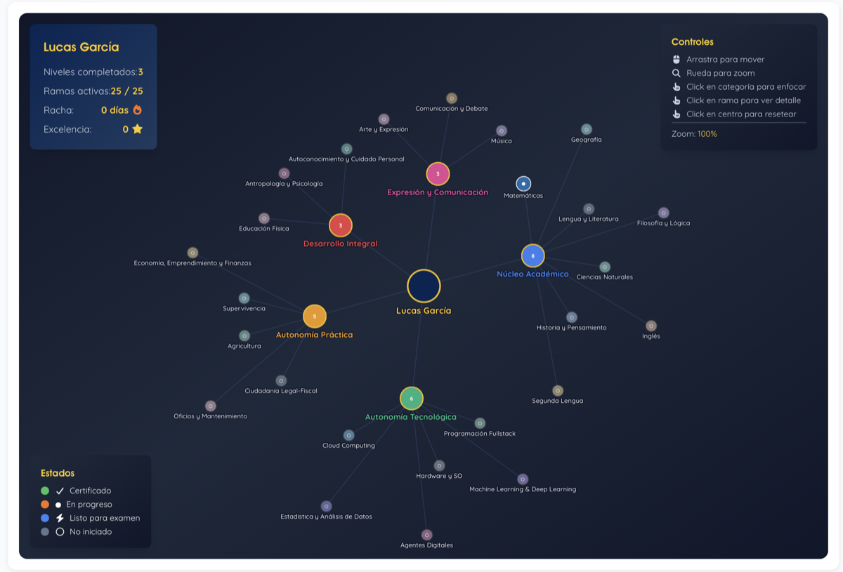 Árbol del Conocimiento expandido