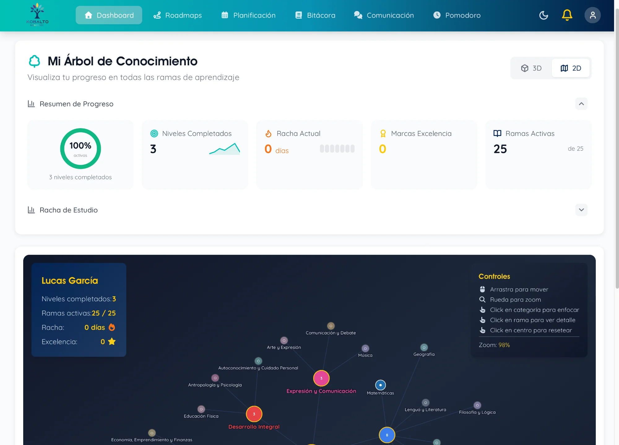 Árbol del Conocimiento